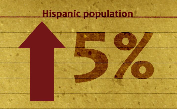 Hispanic Marketing Is Essential To Companies